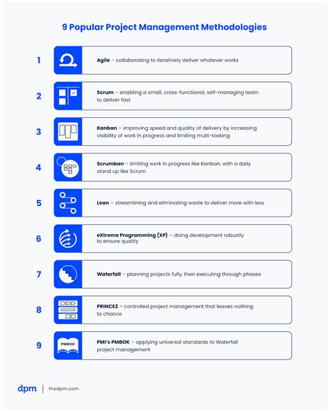 sevaxapp project management|Project Management Methodologies: 12 Best .